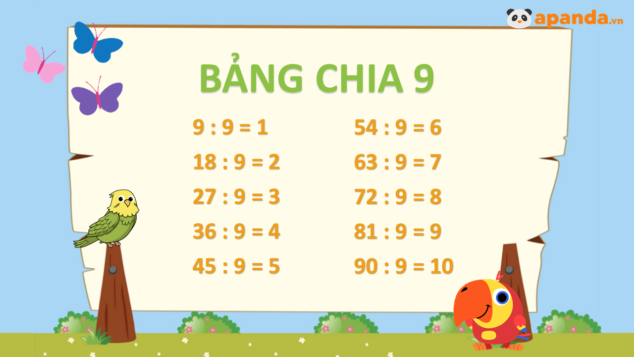 Bảng Chia 9 - Video Học Thuộc Và Giải Toán Lớp 3