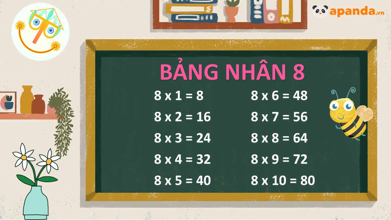 Ứng dụng của phép nhân 6 × 8