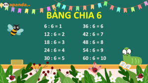Bảng chia 6
