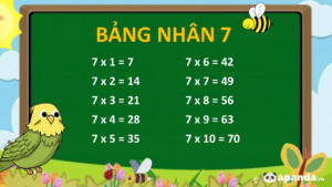 Bảng nhân 7