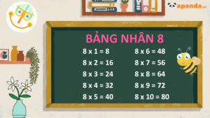 Bảng nhân 8