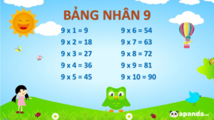Bảng nhân 9