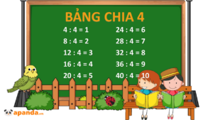 Bảng chia 4