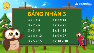 Bảng nhân 3